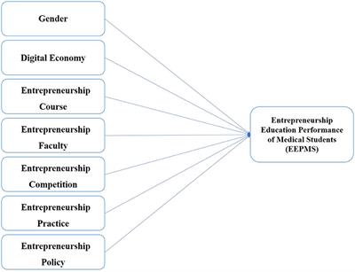 Research on the Drivers of Entrepreneurship Education Performance of Medical Students in the Digital Age